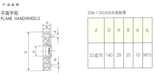 【平面手轮 /手轮】价格,厂家,图片,其他机床附件,深圳市联邦佳维工业装备-